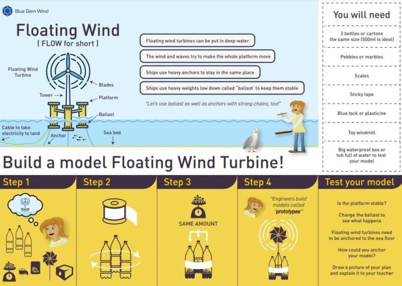 Pembrokeshire School Names First Platform for Erebus Floating Wind Farm